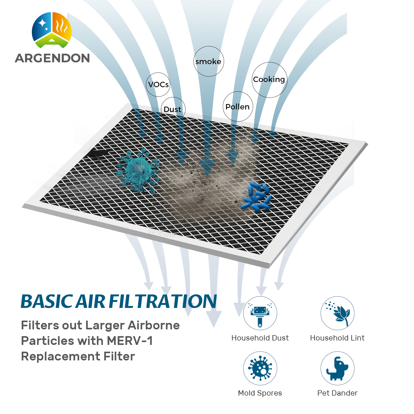 Argendon MERV-1 Filter Replacement 4 Pack (Set for Crawl Space & Basement Dehumidifier Sandidry 55C)