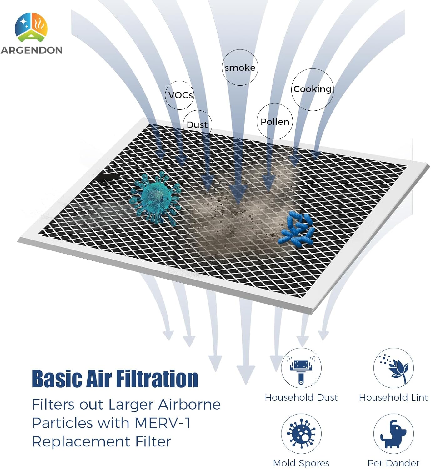 Argendon MERV-1 Filter Replacement 1 Pack Filter for Crawl Space & Basement Dehumidifier Shield 35P & Shield 35M