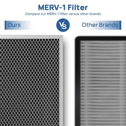 Argendon MERV-1 Filter Replacement 3 Pack (Set for Crawl Space & Basement Dehumidifier Guardian 60/85P)