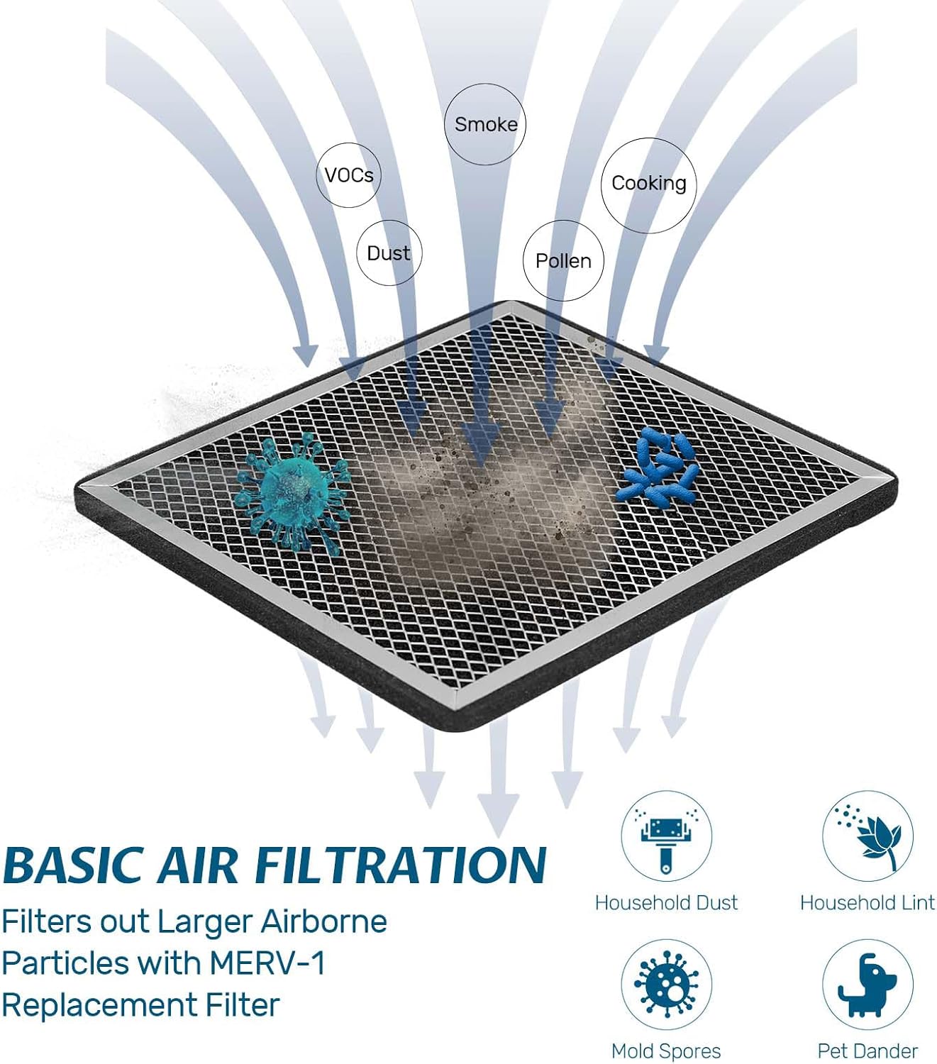 Argendon MERV-1 Filter 3 Pack for Commercial Dehumidifier Sandidry Pro35C/ Pro55C