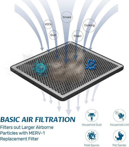 Argendon MERV-1 Filter 3 Pack for Commercial Dehumidifier Sandidry Pro35C/ Pro55C
