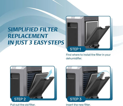 ARGENDON MERV-1 Filter Replacement Set for Commercial Dehumidifier Sandidry Pro 35C & Sandidry Pro 55C (3 Pack)