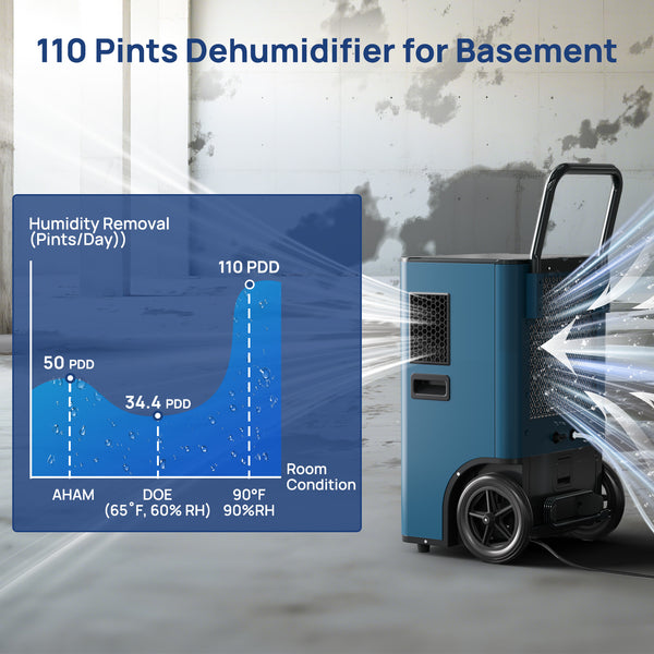 110-Pint SLGR Dehumidifier with Gravity and Condensate Pump | Argendon Sandidry Elite 50C
